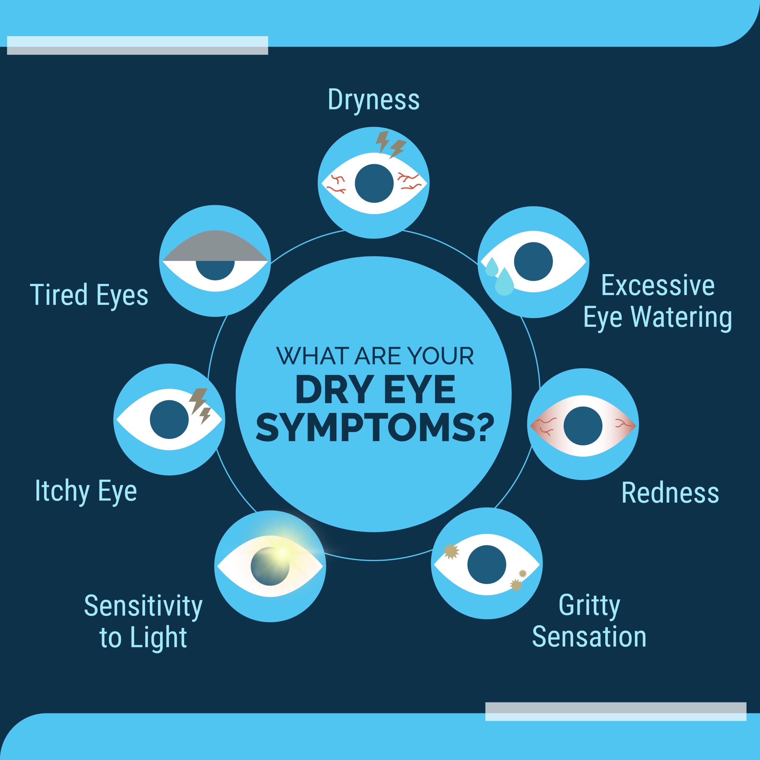 Symptoms of dry eye: dryness, excessive eye watering, redness, gritty sensation, sensitivity to light, itchy eye, tired eyes.